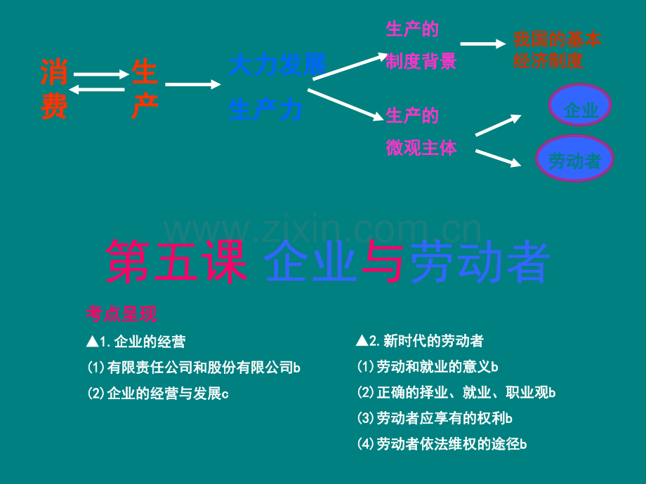 企业与劳动者1.ppt_第3页