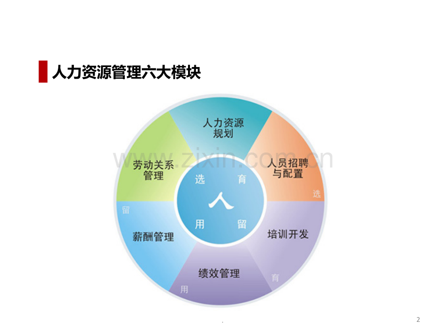 人力资源管理六大模块解析.ppt_第2页