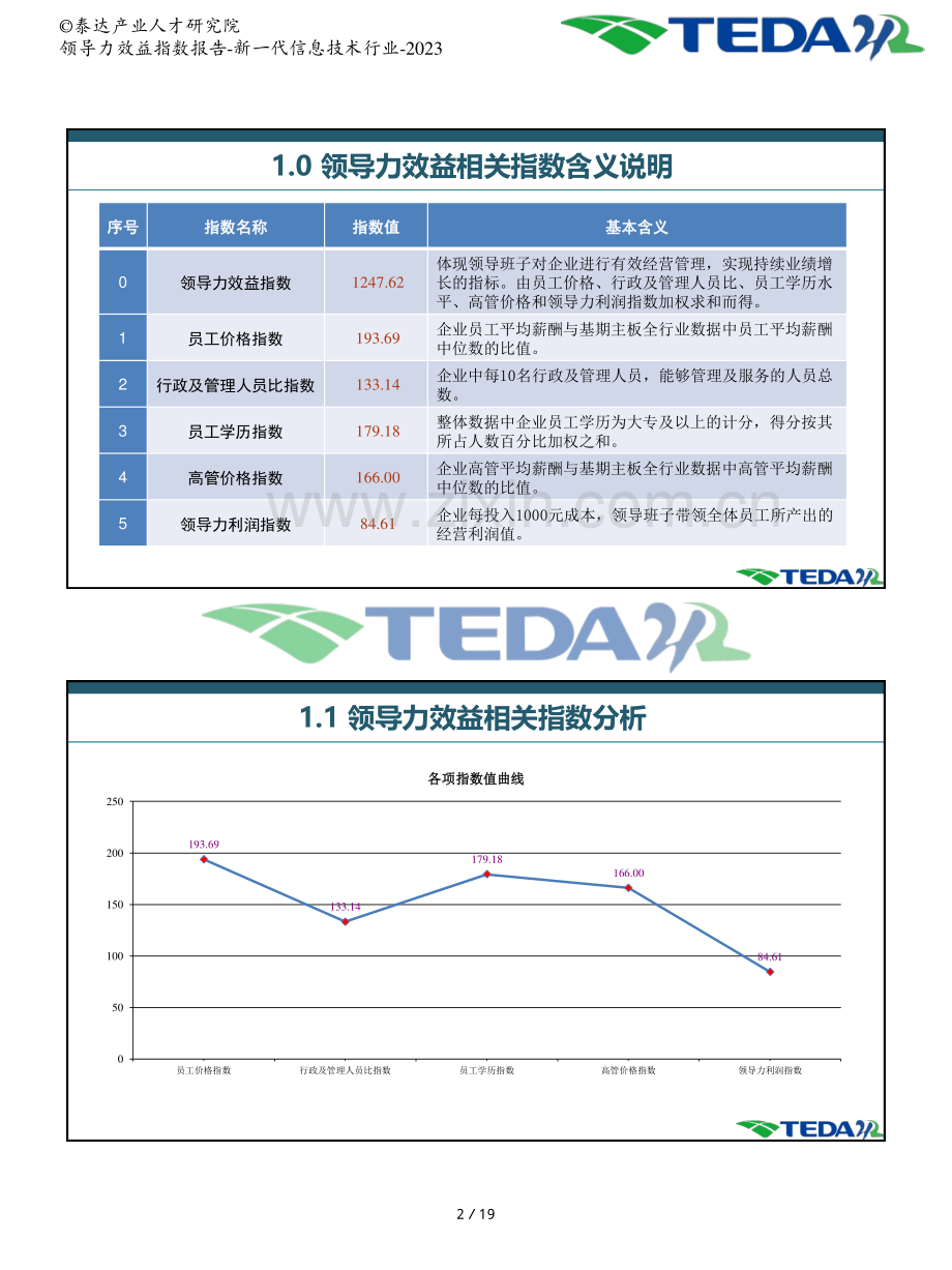 2023企业领导力效益指数分析报告：新一代信息技术行业.pdf_第3页