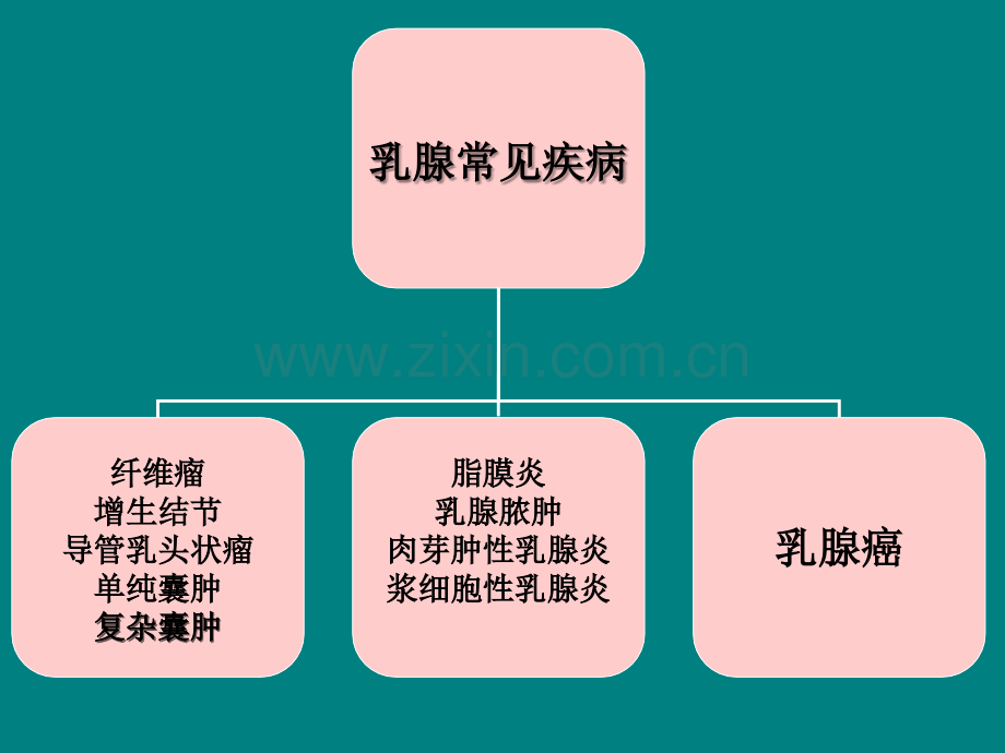 乳腺疾病超声诊断要点李晶.ppt_第1页