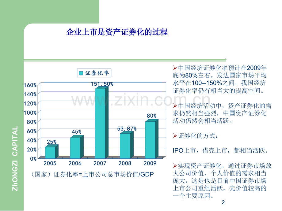 企业IPO上市流程.ppt_第2页