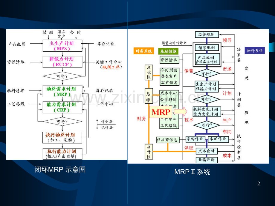 企业财务管理经典实用课件：财务管理和成本管理.ppt_第2页