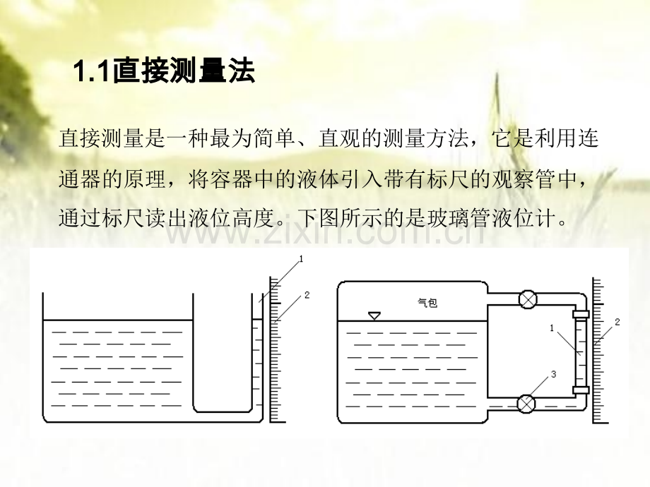 第八讲液位检测仪表ppt.ppt_第3页