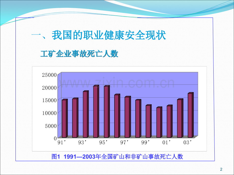 化工行业-职业危害与健康培训教材PPT.ppt_第2页