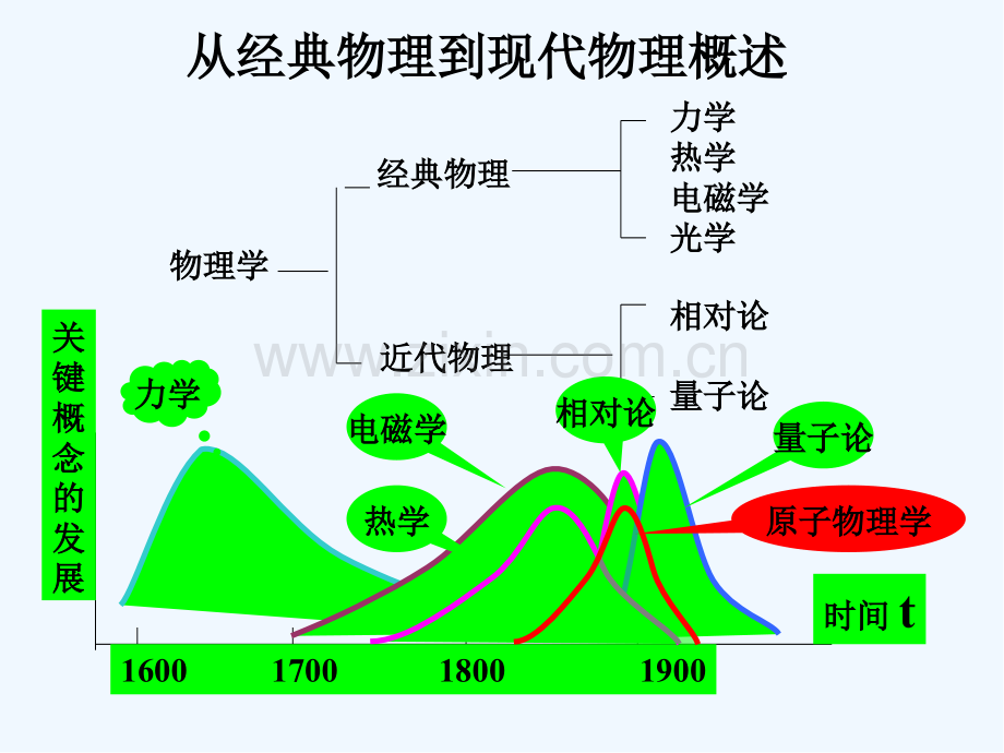 第三量子力学初步-PPT.pptx_第2页