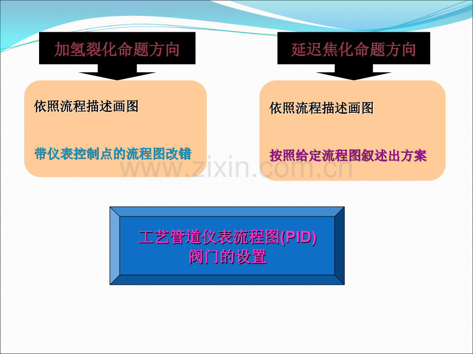 化工工艺流程图的画法讲作.ppt_第1页