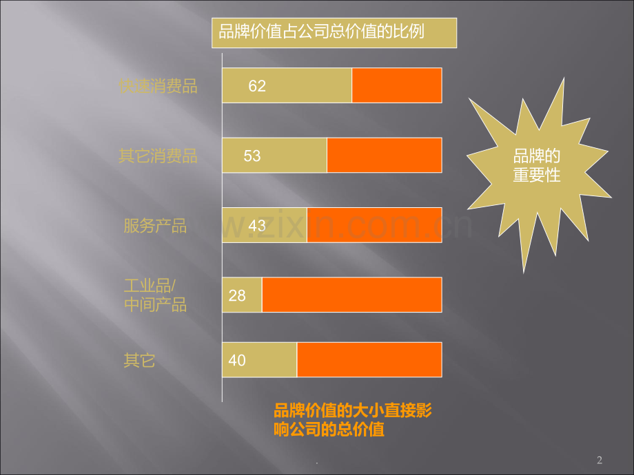 品牌策划的方法及流程大全PPT课件.ppt_第2页