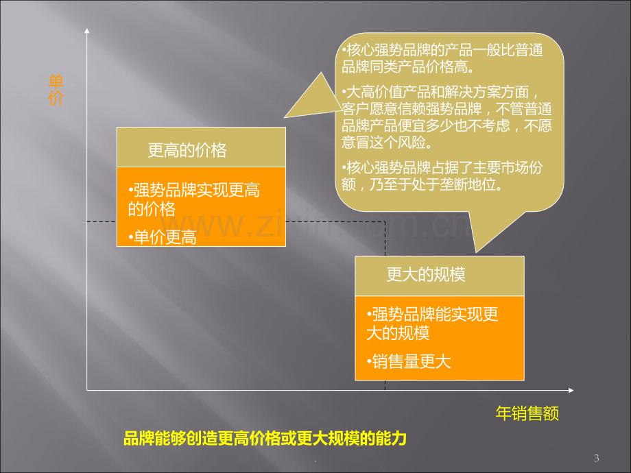 品牌策划的方法及流程大全PPT课件.ppt_第3页