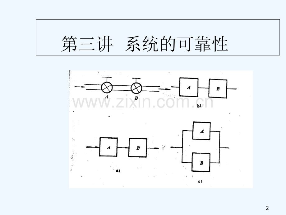 第三讲-系统的可靠性-PPT.ppt_第2页