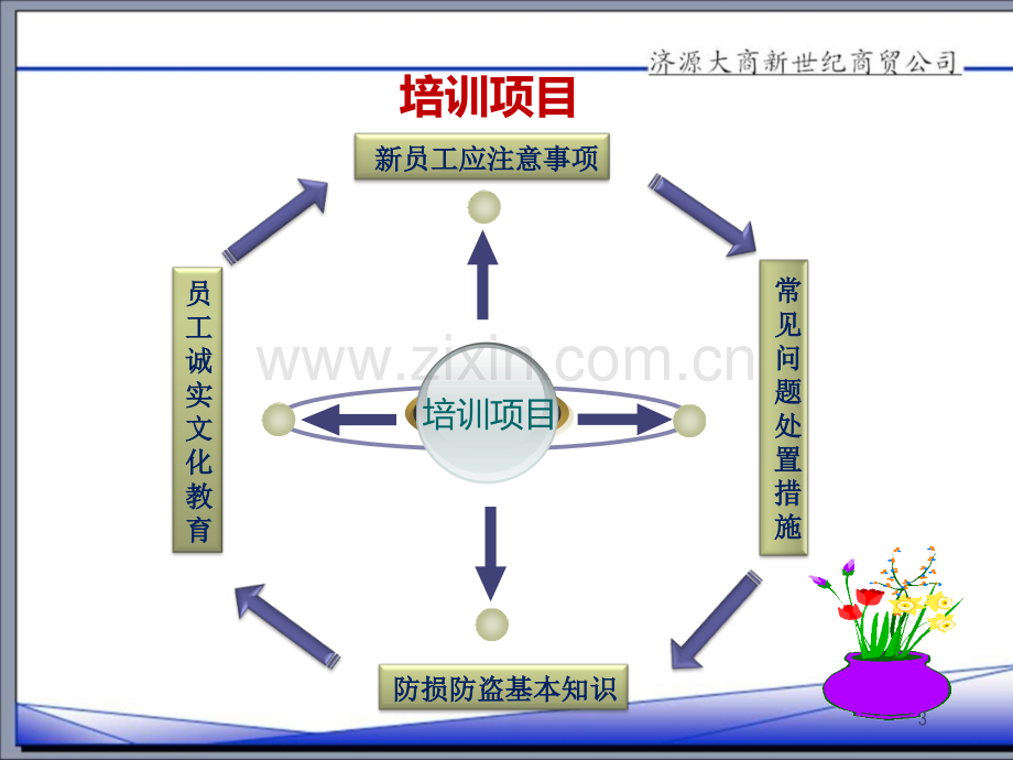 全员防损培训教材.ppt_第3页