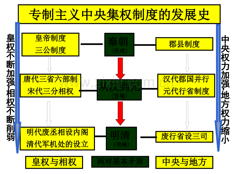 第六讲-中国古代的选官制度-PPT.ppt_第2页