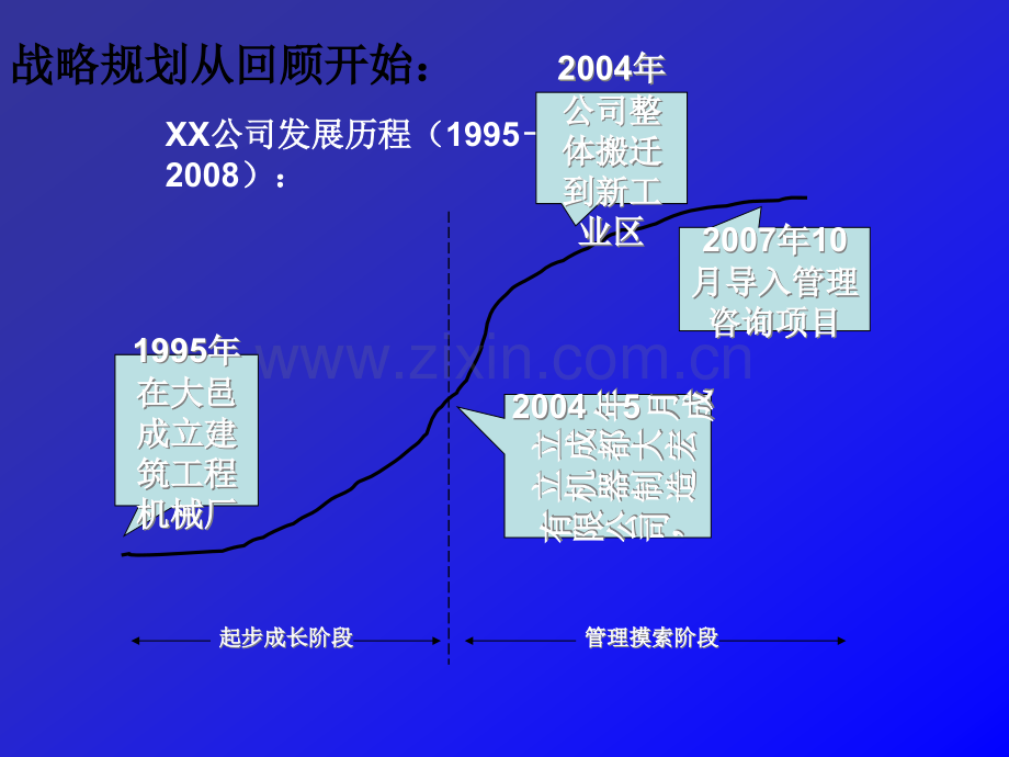 企业战略规划报告.ppt_第2页