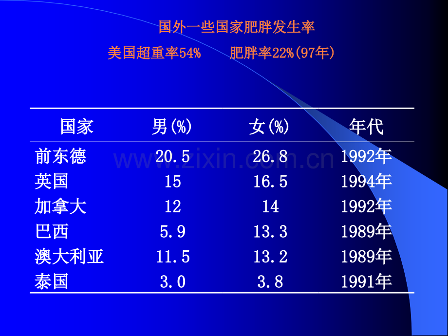 减肥人群营养.ppt_第3页