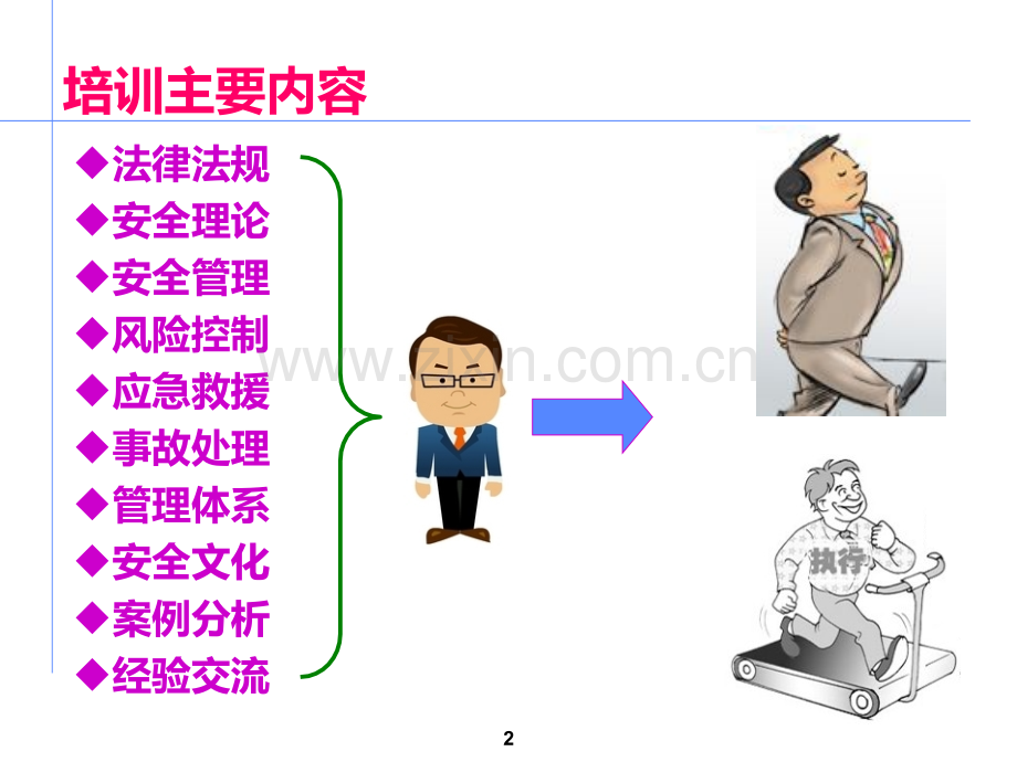 企业主要负责人安全管理人员培训.ppt_第2页