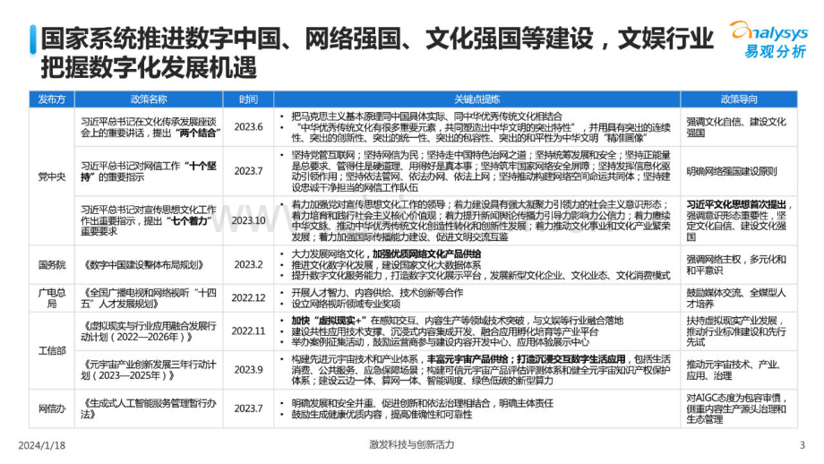 2023年中国文娱业人工智能行业应用发展图谱.pdf_第3页