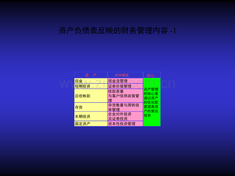 上市公司财务报表分析大全-清晰版.ppt_第3页