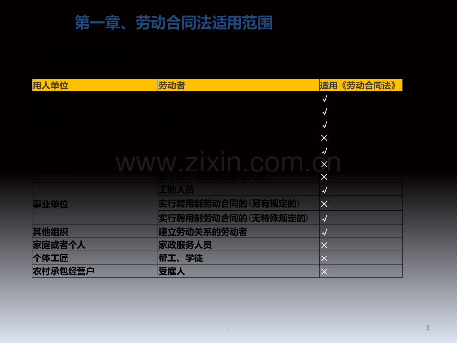 劳动合同.ppt_第3页