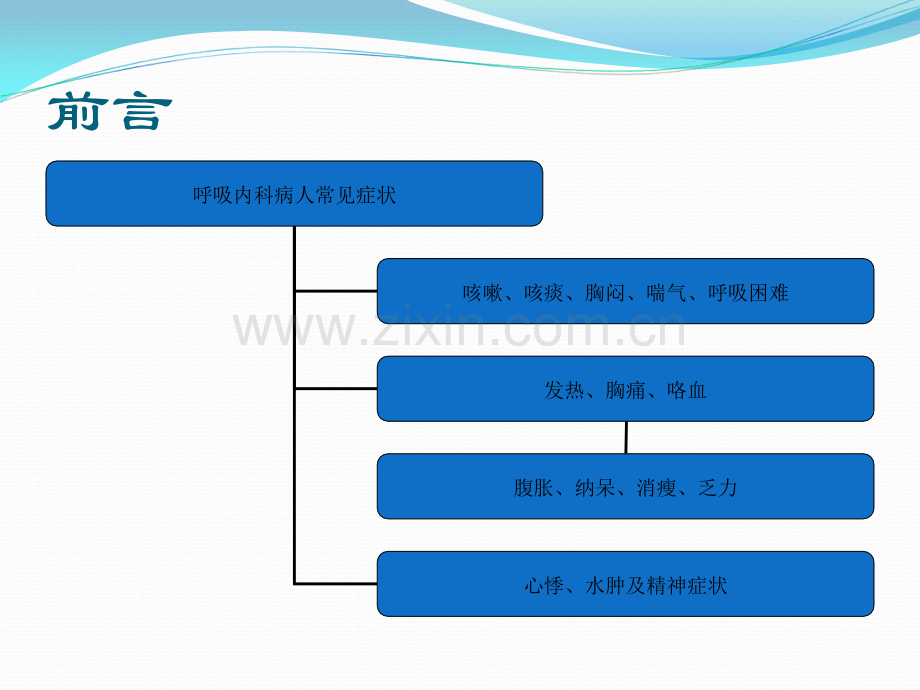 呼吸科用药相关知识.ppt_第1页