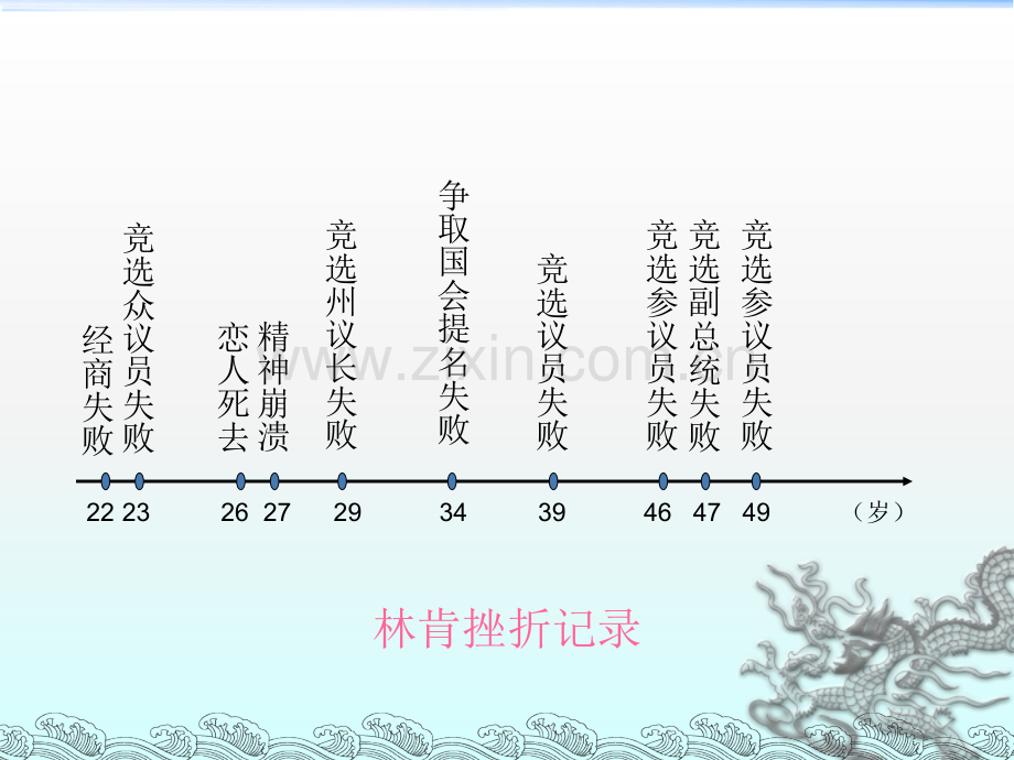 人生难免有挫折.ppt_第2页