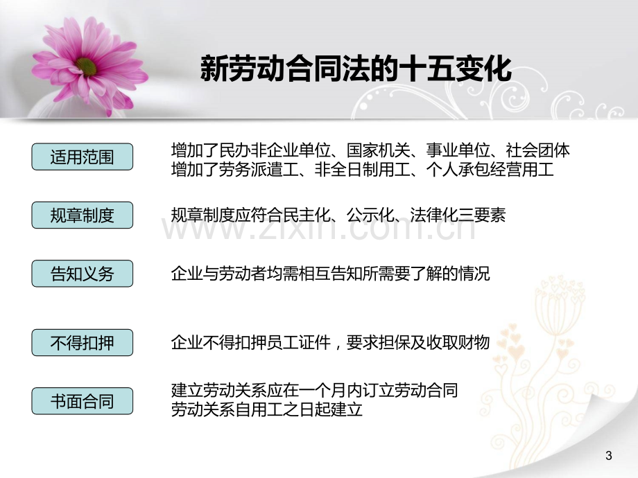 劳动合同法培训座.ppt_第3页