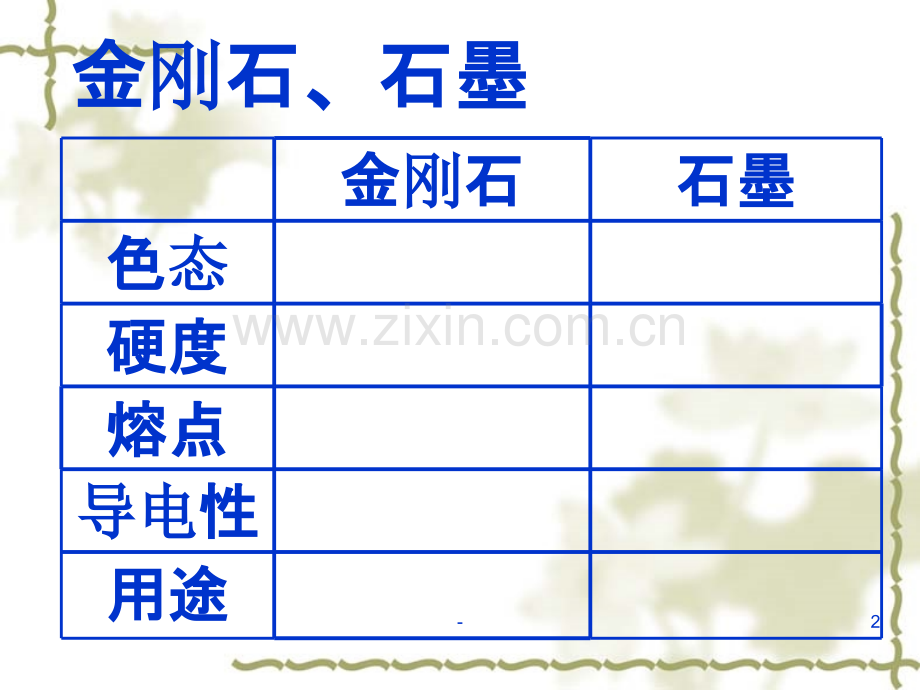 九年级化学上册碳和碳的化合物复习课粤教版.ppt_第2页