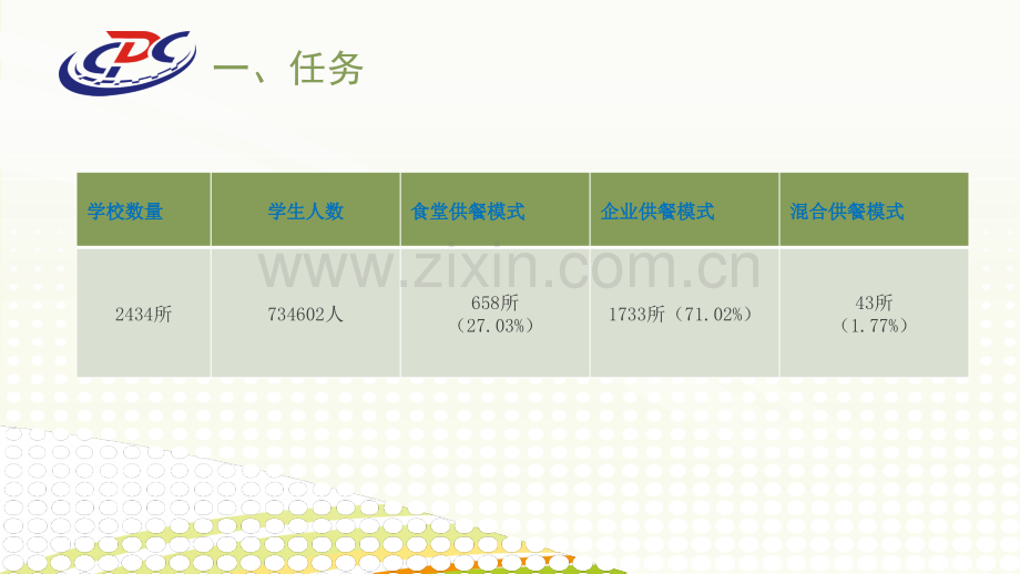 农村义务教育学生营养改善计划营养健康监测工作总结.ppt_第3页