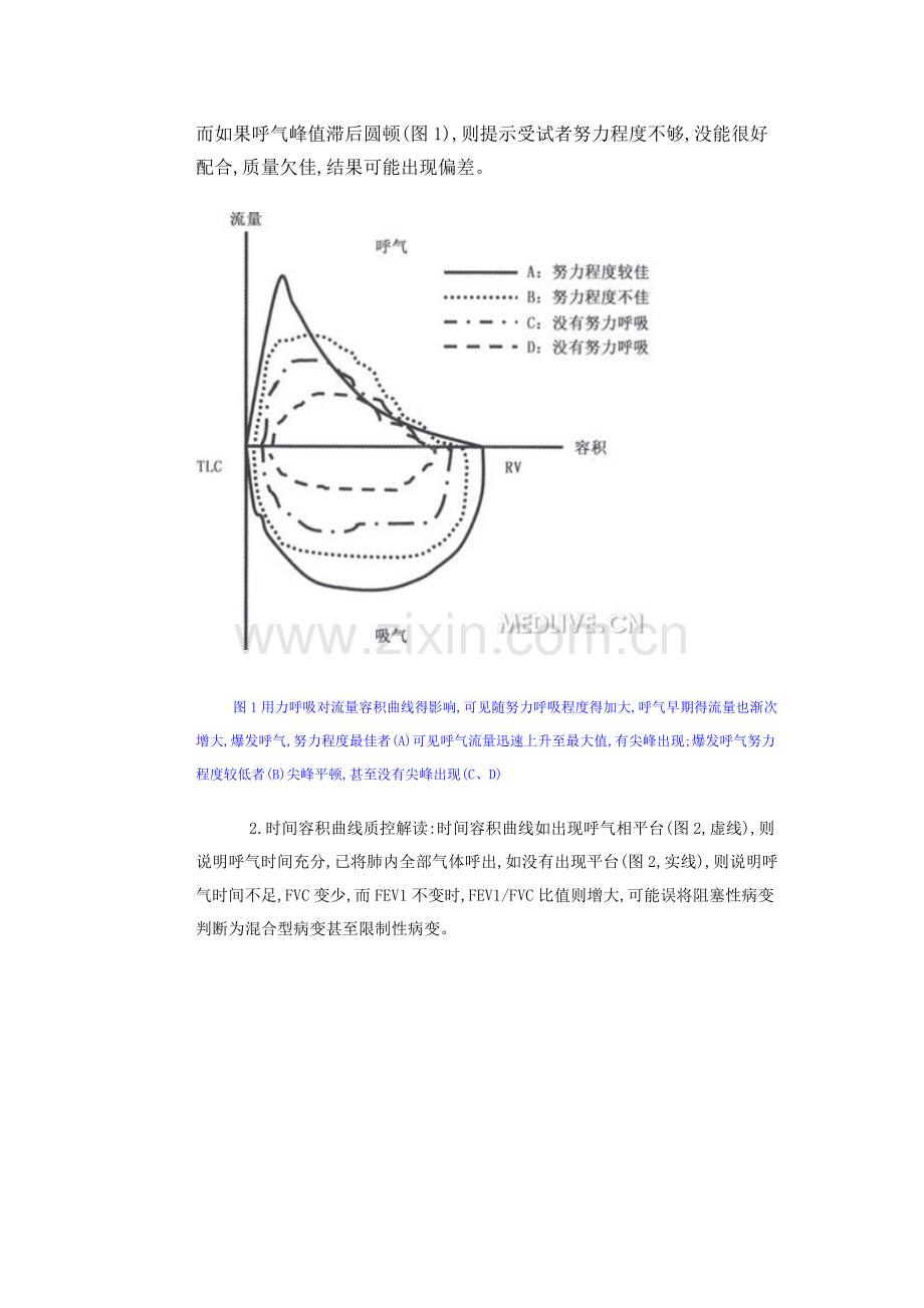 肺通气功能检查图文报告解读.doc_第2页