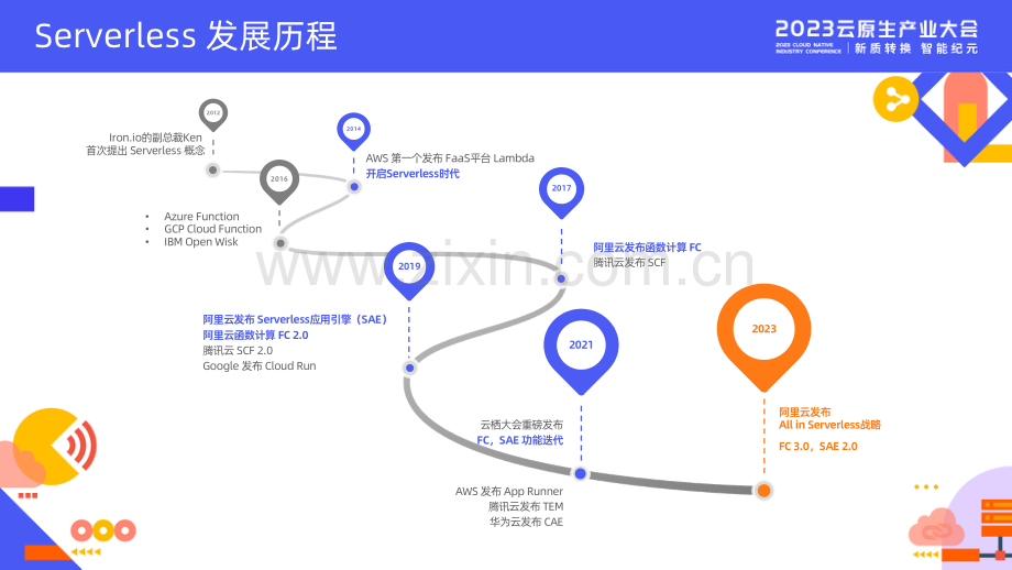 Serverless 计算&消息 定义上云新范式.pdf_第2页