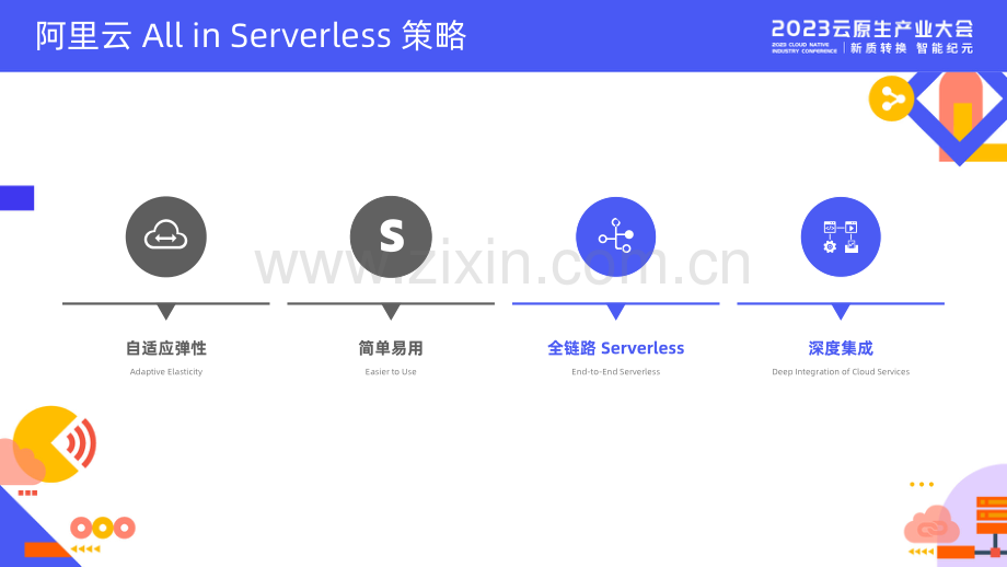 Serverless 计算&消息 定义上云新范式.pdf_第3页