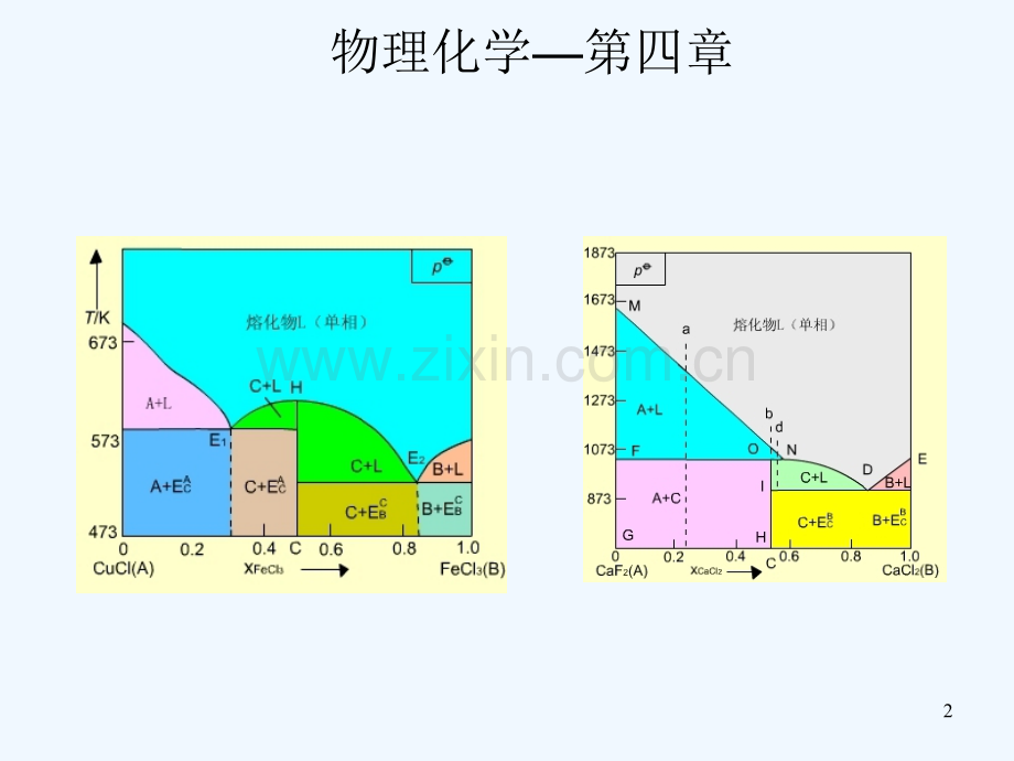 第五章-相平衡-PPT.ppt_第2页