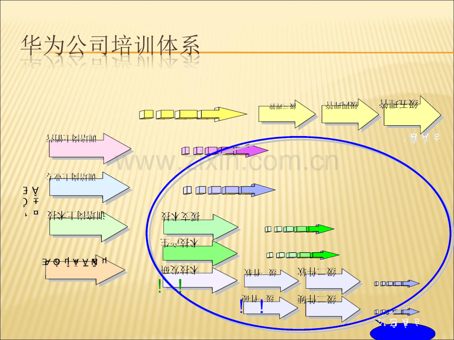 华为培训体系介绍.ppt_第2页