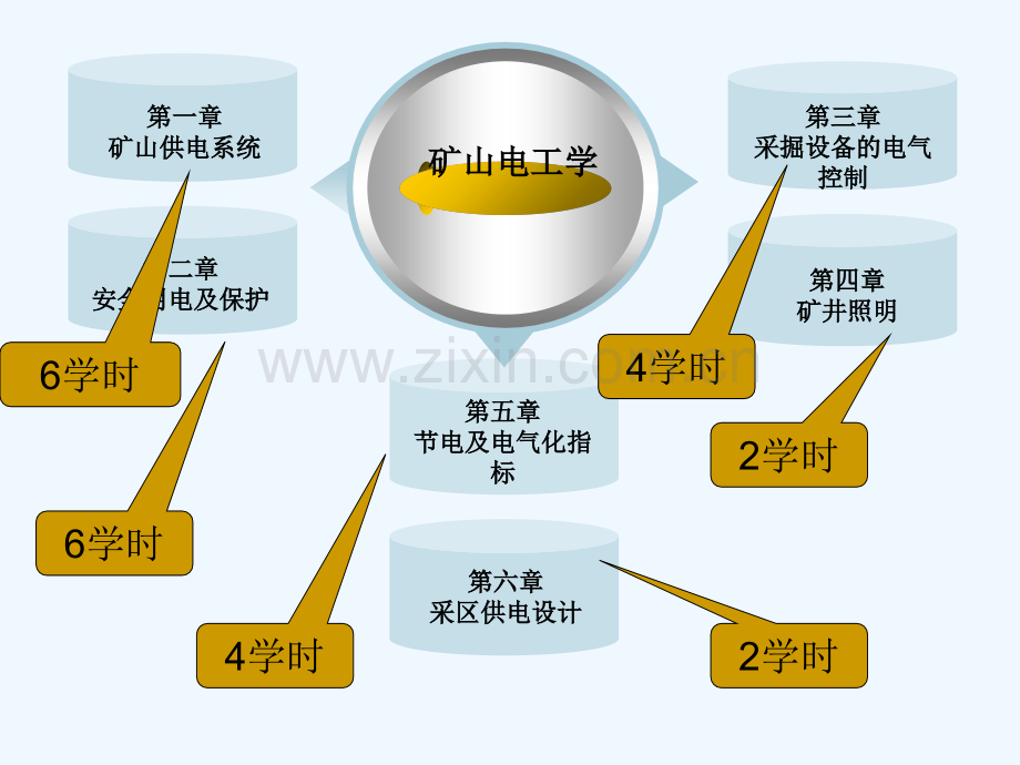 第1章-矿山供电系统及设备-PPT.ppt_第2页