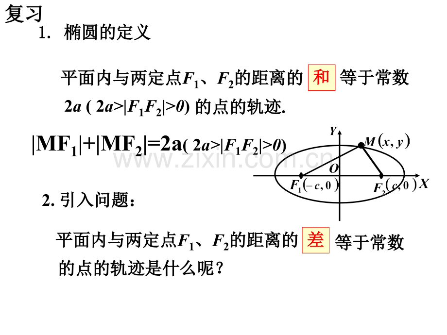 双曲线的定义及其标准方程.ppt_第2页