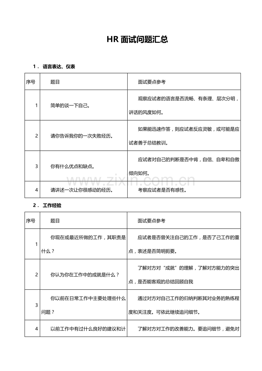 HR面试问题及考核要点汇总.docx_第1页