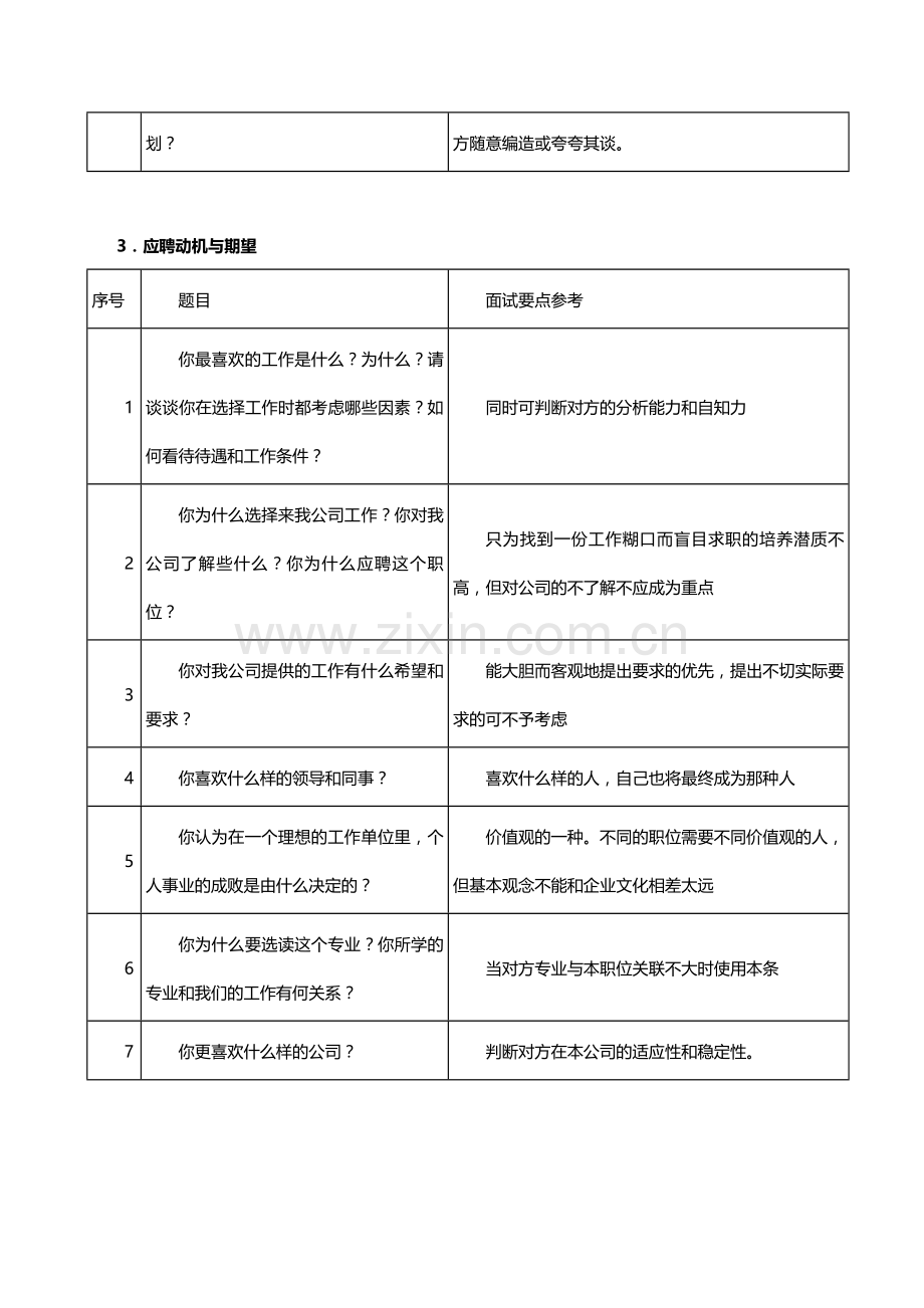 HR面试问题及考核要点汇总.docx_第2页