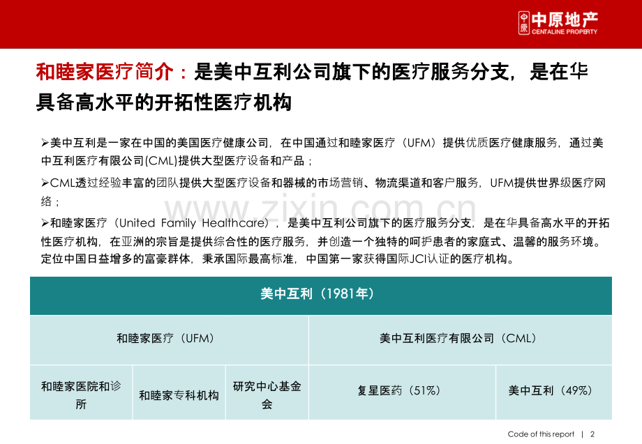 和睦家医疗案例分析.ppt_第2页