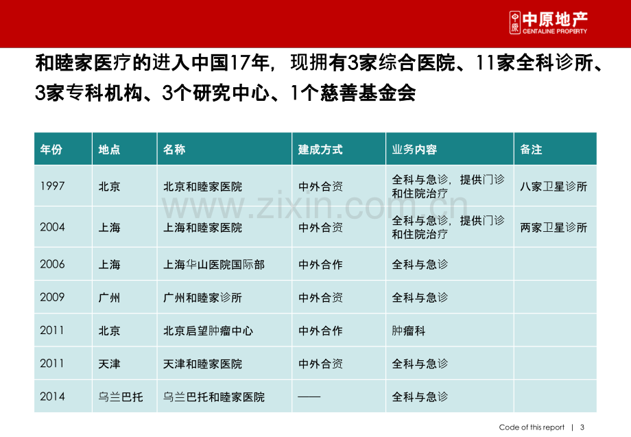 和睦家医疗案例分析.ppt_第3页