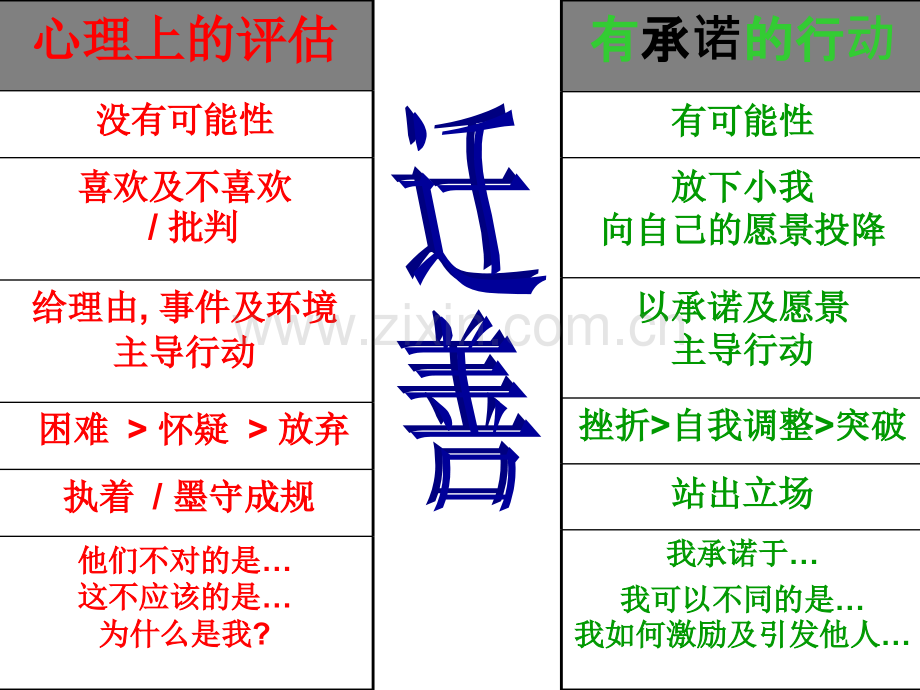 九点领导力讲义.ppt_第3页