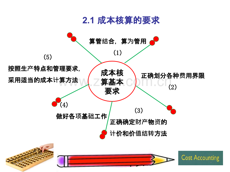 人大版成本会计七版.ppt_第3页