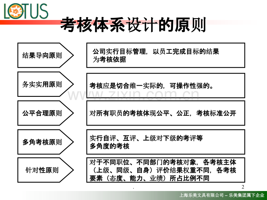 乐美文具公司绩效考核实施方案页.ppt_第2页