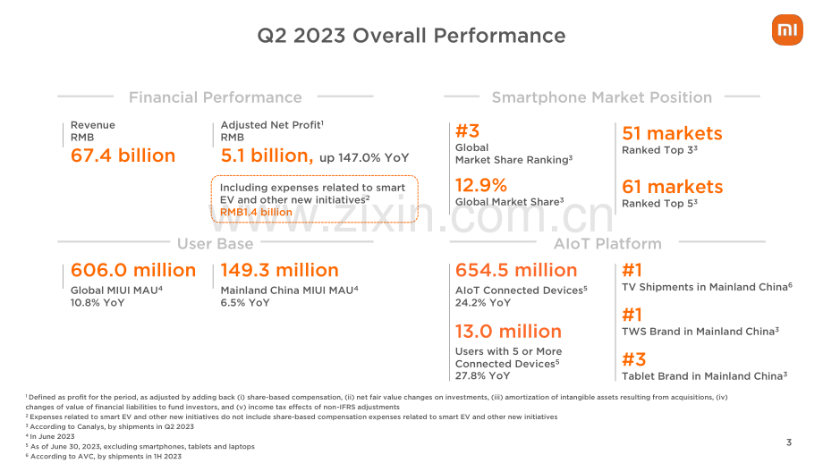 小米集团2023年Q2业绩PPT演示文稿.pdf_第3页