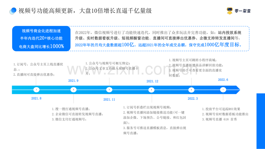 视频号全链路营销解决方案.pdf_第3页