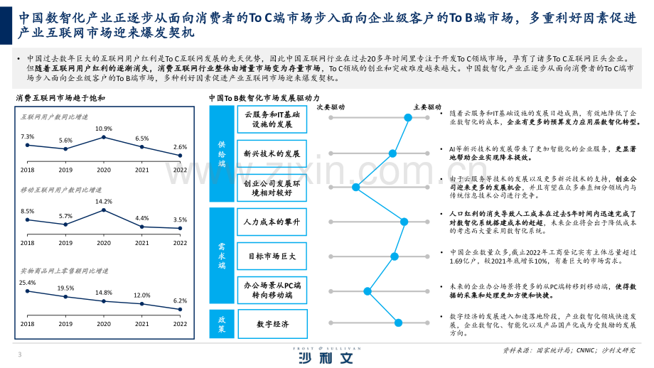 2023年中国企业数智化转型市场研究报告.pdf_第3页