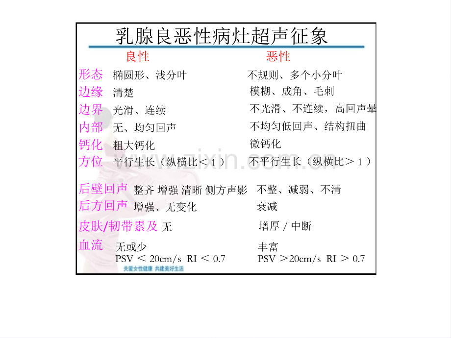 乳腺超声分级解读ppt课件.ppt_第3页