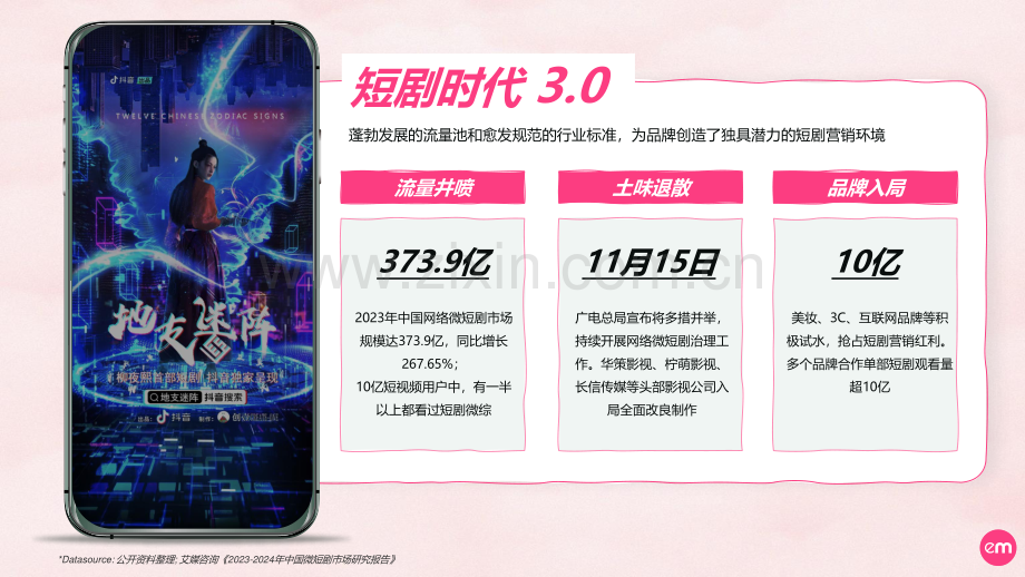 2023年短剧营销速成指南报告.pdf_第3页