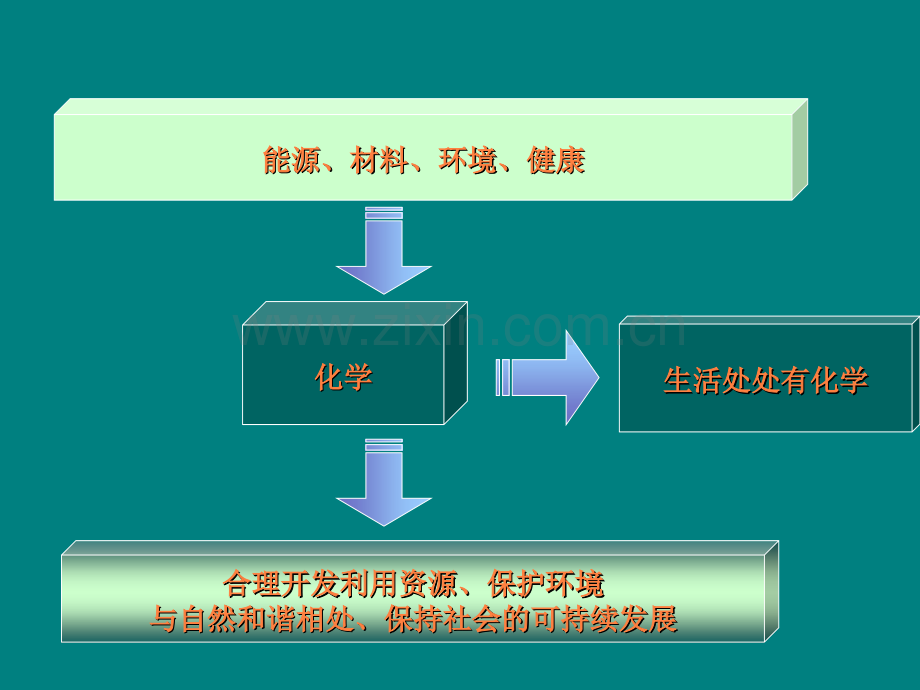 化学与生活VS生物技术.ppt_第2页