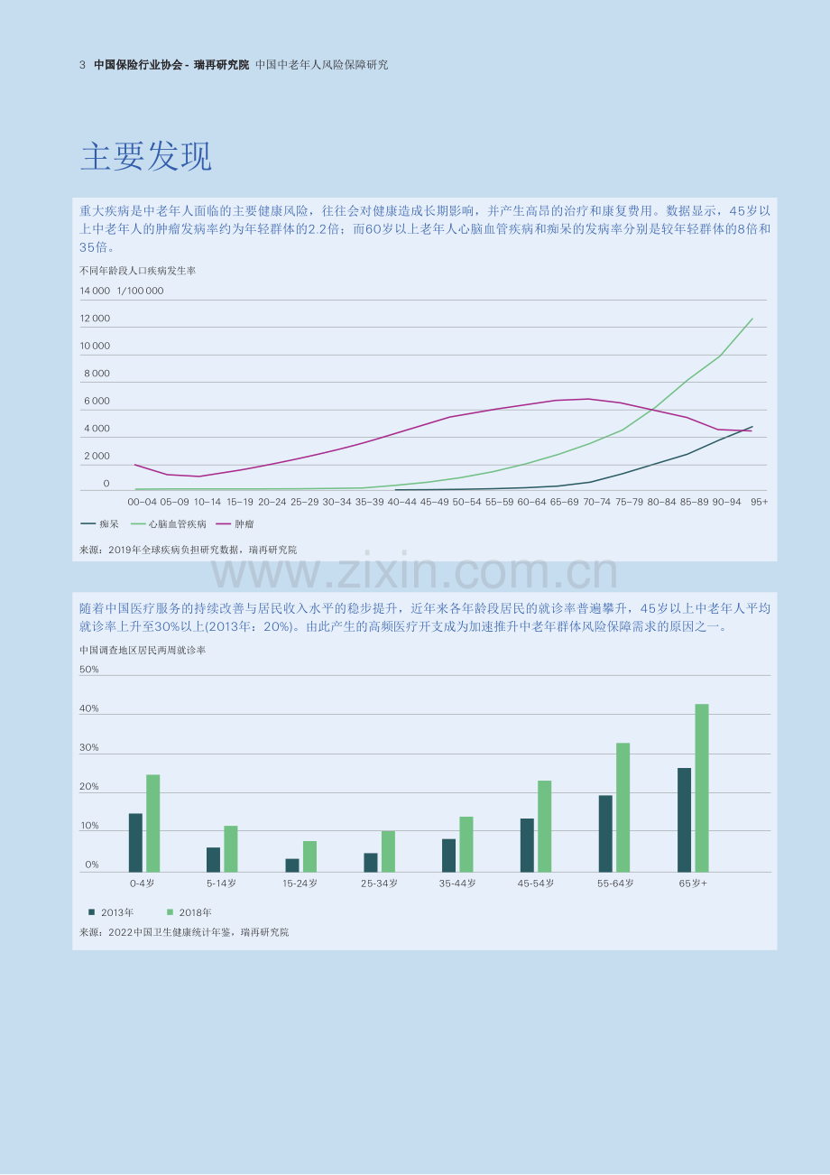 2024年中国中老年人风险保障研究.pdf_第3页