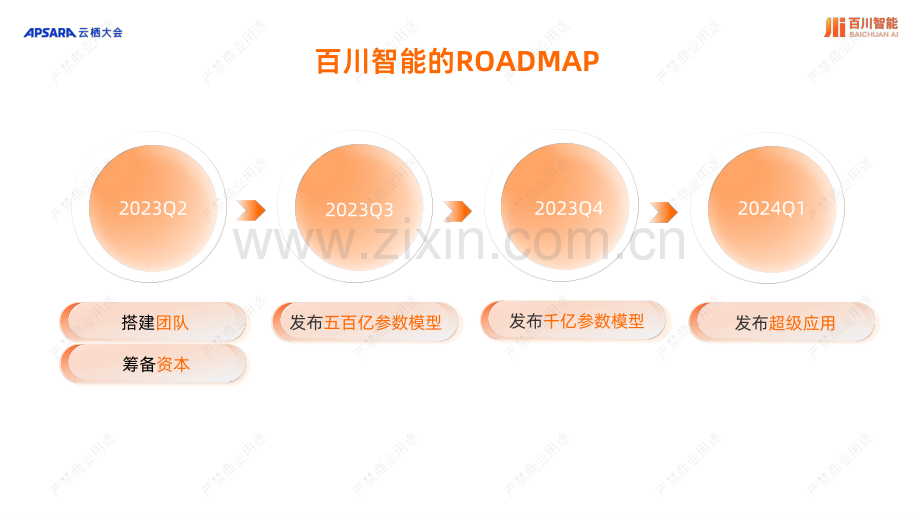 打造AGI时代的超级底座与超级应用.pdf_第3页