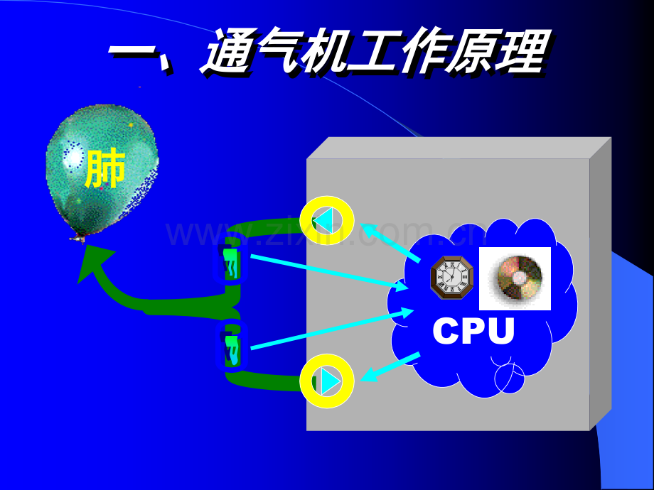 呼吸机常用模式及应用.ppt_第3页