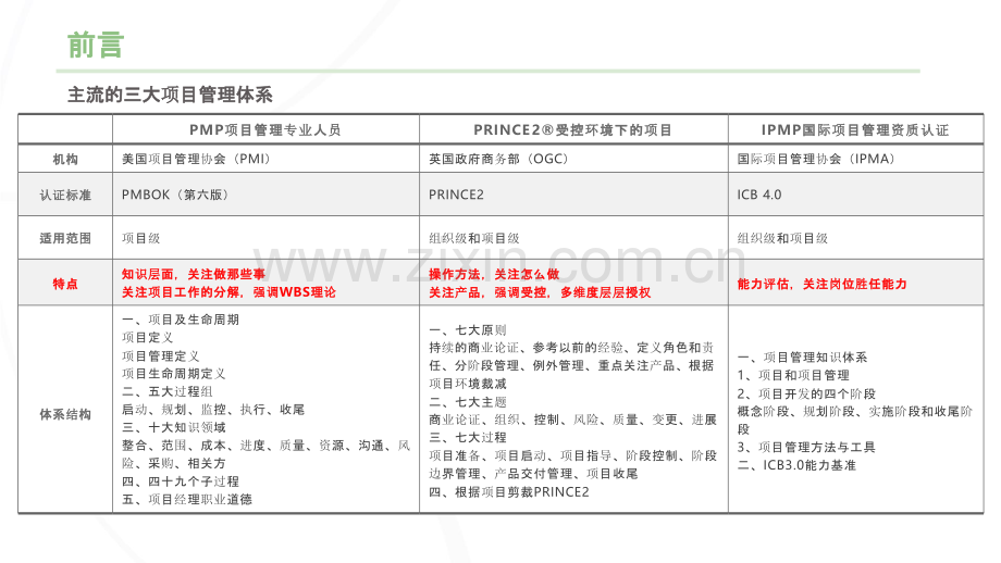 【拆书阅读笔记】-《项目管理知识体系指南》.pptx_第2页